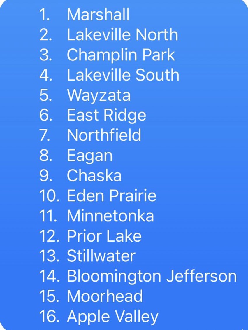 FultzJay's tweet image. Nice to see a SW MN team beat up on the twin cities schools.