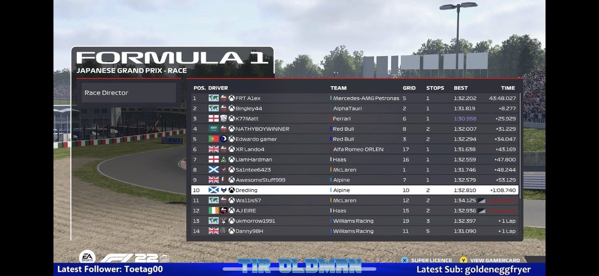 Weird ass race in @TPLracing perfect strategy after safety car going on hards which were to say the least much fresher then everyones mediums at the end 
Q p5
R p1
<a href="/FRT_Racing/">Future Racing Team</a>