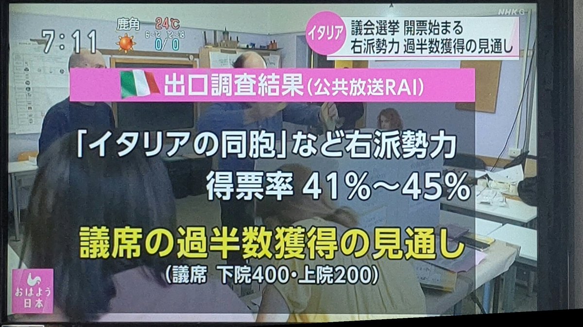 【悲報】イタリア総選挙、新ロシア派の極右政党「イタリアの同胞」が勝利の兆し ムッソリーニ以来の極右と恐れられる【火事】北海道札幌市中央区南2条西18丁…【動画】ボクシングの有料生放送をサングラ…【事故】兵庫県神戸市須磨区離宮西町2丁目…【速報】キンプリが新会社「King&Pr…【画像】岡崎体育、専門家にツアーの告知方…【冠水被害】東京メトロ銀座線 末広町駅付…【画像】女さん、棒状アイスをチューペット…【iOS公開】iOS17.5.1アップデ…
