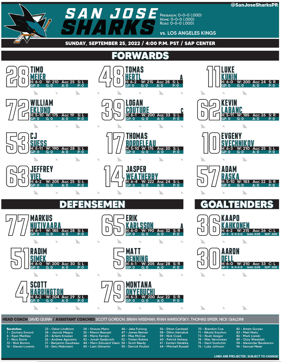 #SJSharks projected lines for their first preseason game against Los Angeles.