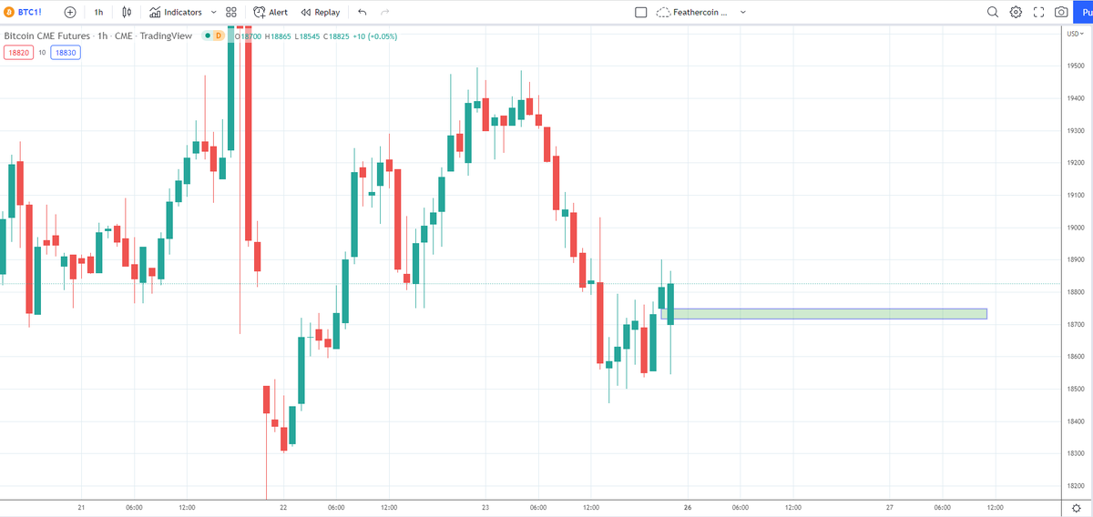 IncomeSharks's tweet photo. #Bitcoin - That was a quick gap fill. Stock futures turning green now. Should be a nice week without CPI, Fed Rates, FOMC, and Powell opening his mouth. https://t.co/tWXbmfmQsQ