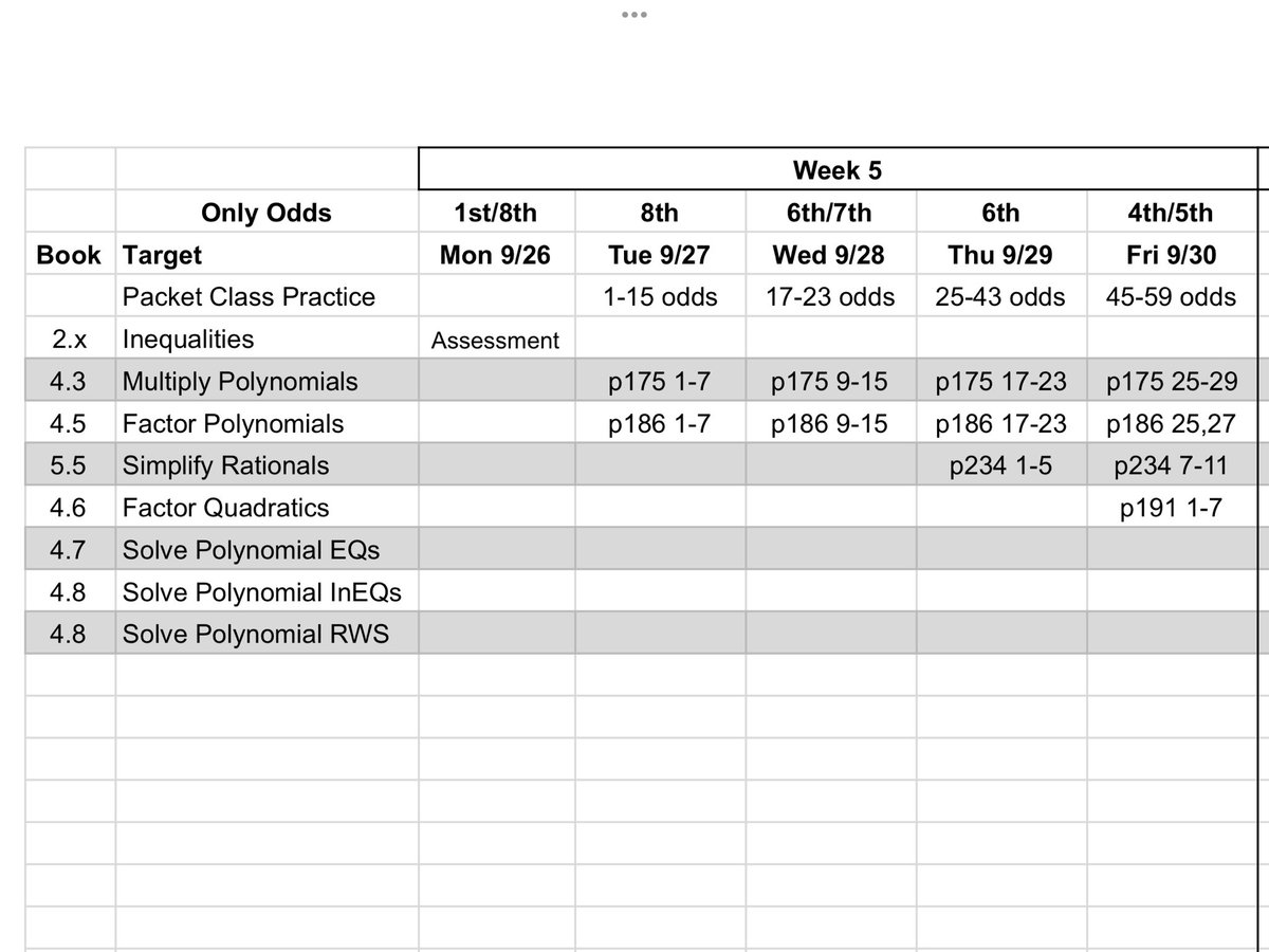 RoweRikW's tweet image. We’re using #SpacedLearning and #Interleaving to develop the proficiencies of our HS Math #Precal Learners.