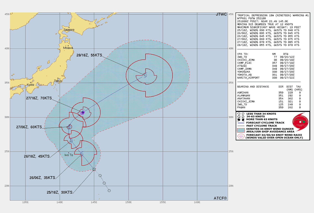VortixWx's tweet image. #19W has formed. There's some good low-lvl rotation &amp;amp; fair northern &amp;amp; southern outflow channels. A trough is expected to carry 19W to the NE away from #Japan. It's likely to become a brief typhoon before all is said &amp;amp; done. The next name is #Kulap. #tropicswx