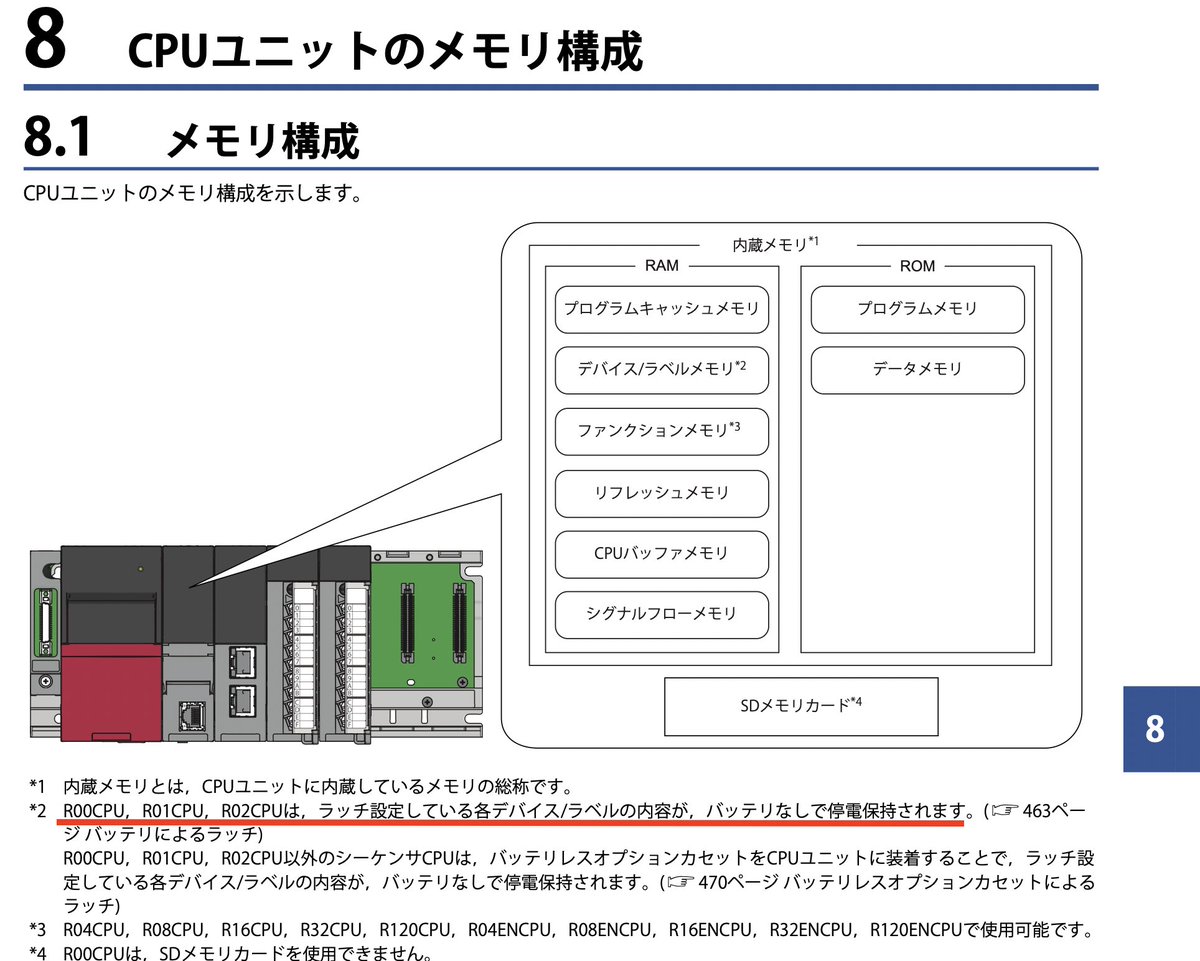 新品未開封 MITSUBISHI 三菱電機 R02CPU MELSEC iQ-R シーケンサCPUユニット 保証付き 
