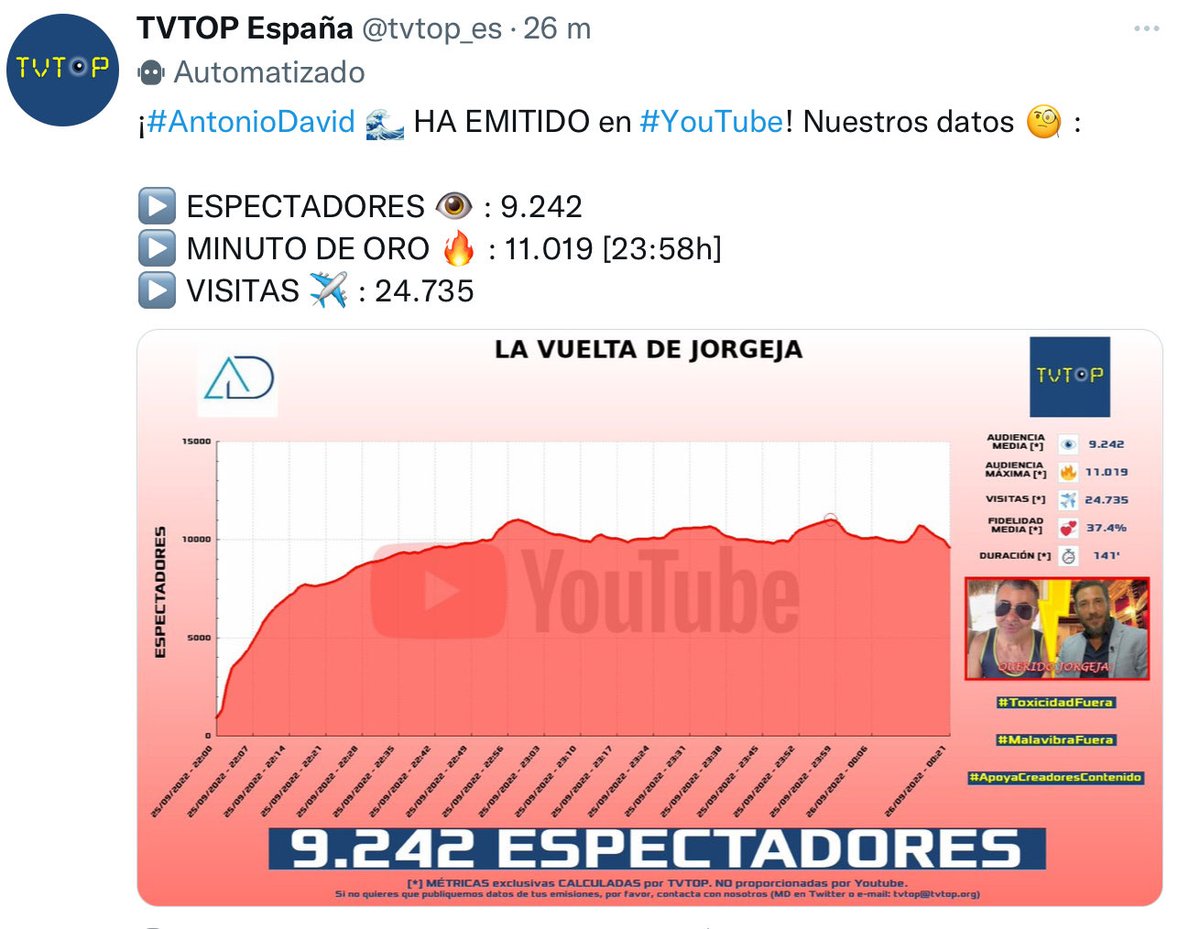 adavidflores's tweet photo. Muchas gracias a todos los que habéis hecho esto posible. #YoMeRebelo26S https://t.co/Y3ZRqb5cRU