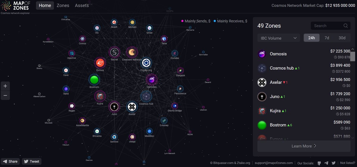 Map of Zones tweet media