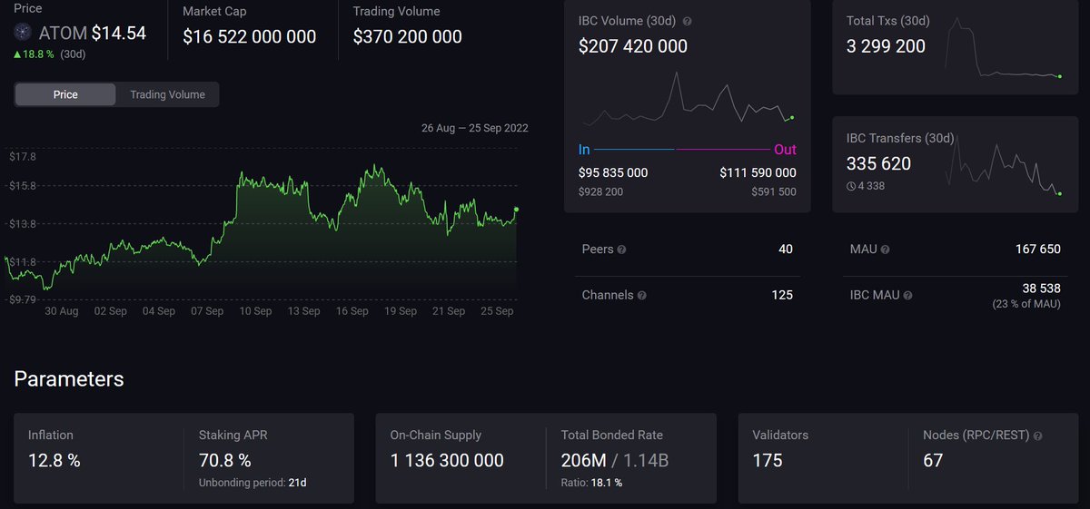 Dear friends!

we live this exceptional moment and it is our privilege to come along with you talented &amp; dedicated people who navigate our future. 

We want to give back to our regarded community with MoZ 2.0 mapofzones.com 
Enjoy your⌛️at Cosmoverse🚀

From MoZ with❤️