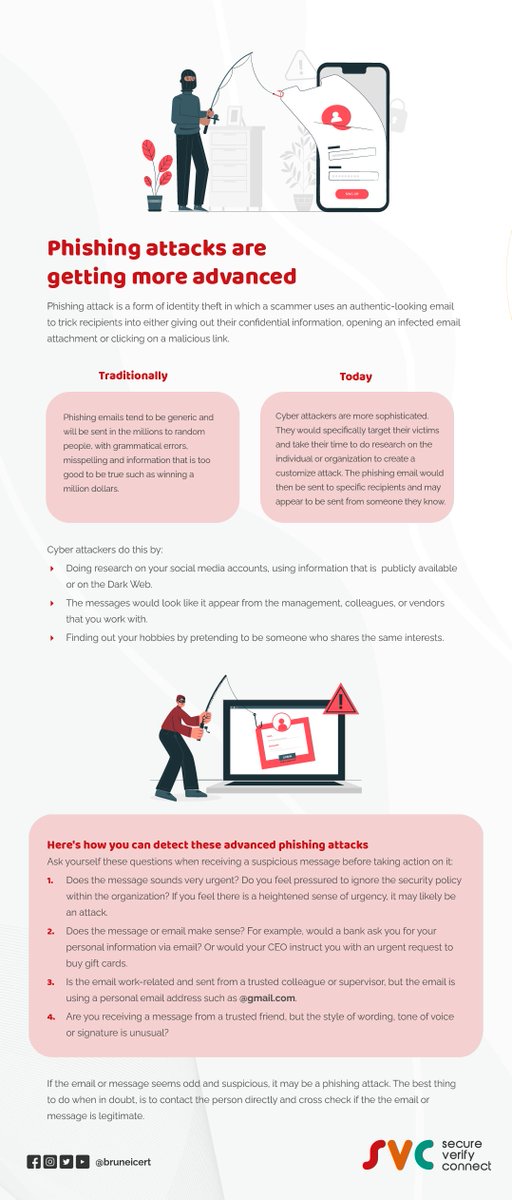 BruneiCERT's tweet photo. Hackers are getting more advanced in their phishing attacks these days. Be careful what kind of information you post online, it may be used against you.
#BruCERT #PhishingAttacks #SecureVerifyConnect https://t.co/vnZUirdRDN
