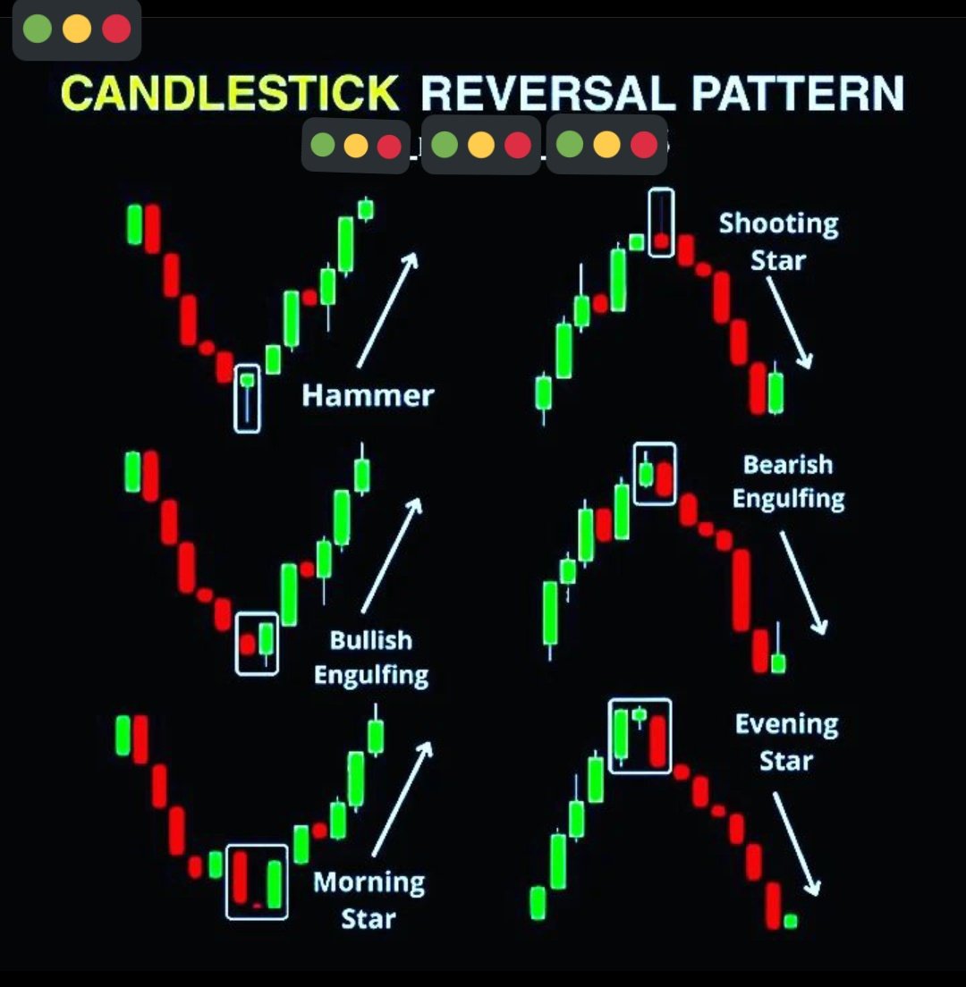 Learn these candles behaviour
You want complete free education about crypto currency message me.
Follow me for more information.
#ElonMusk #Bitcoin # #torn #etcusdt #TRX #currentaffairs #currencytradingstrategy #death #NARUTO #imperialx #Binance #angleone