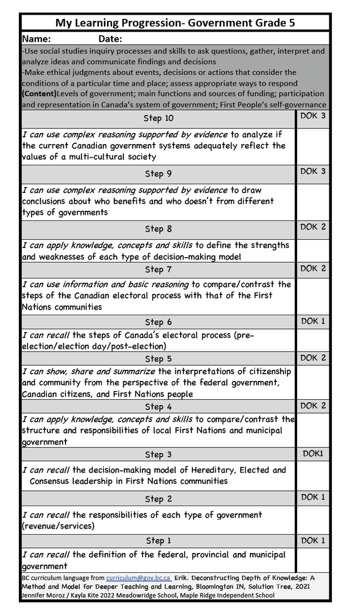 Comprehensive curr comp. need unpacking+structure to assess ceiling of the standard's intended complexity. <a href="/Maverikedu12/">Erik M. Francis</a> work is so crucial to that end. Kayla Kite of Maple Ridge is grateful! Join me at <a href="/BCPITA/">MyPITA</a> for free shares+Erik's model! <a href="/SolutionTree/">Solution Tree</a>