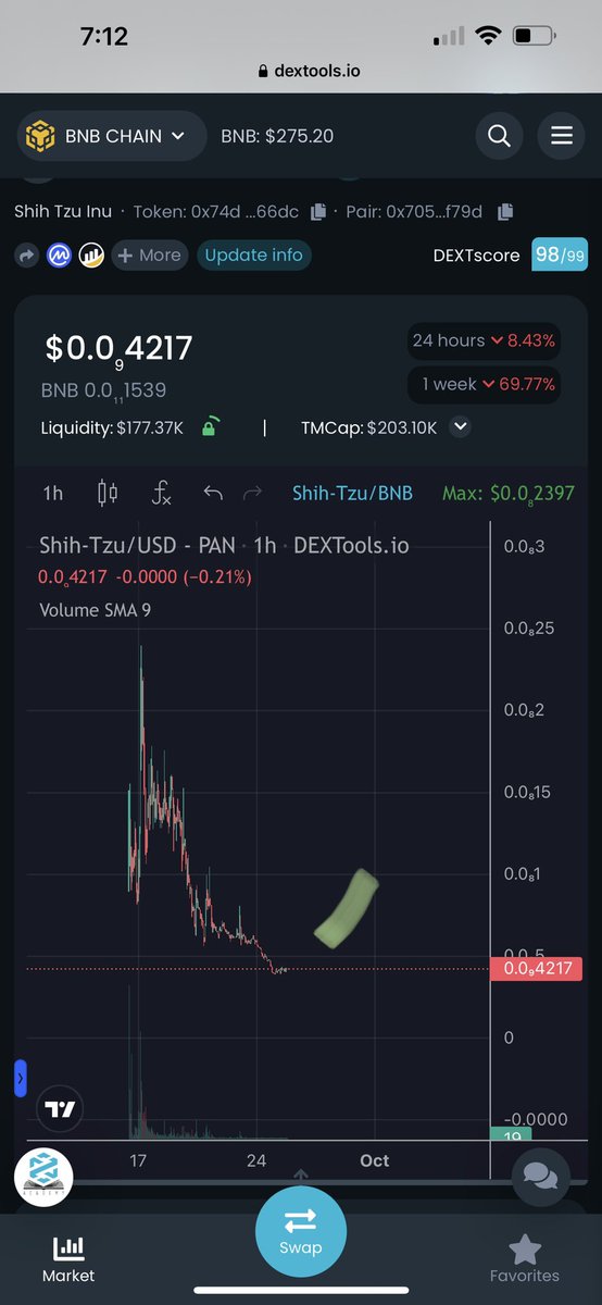 #ShihTzuInu is a banger after the presale dip. Liquidity already 184k  <a href="/_Shih_tzu_Inu/">Shih-Tzu Inu</a> 💹 dextools.io/app/bnb/pair-e…