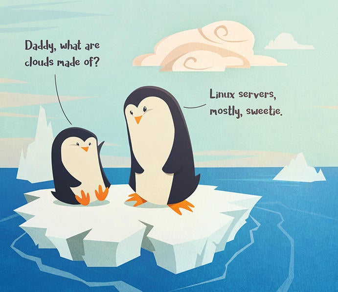 Linux servers, mostly. #devops #devsecops #kubernetes #cicd #k8s #linux #docker #sysadmin #automation #technology #cloudcomputing #serverless #microservices