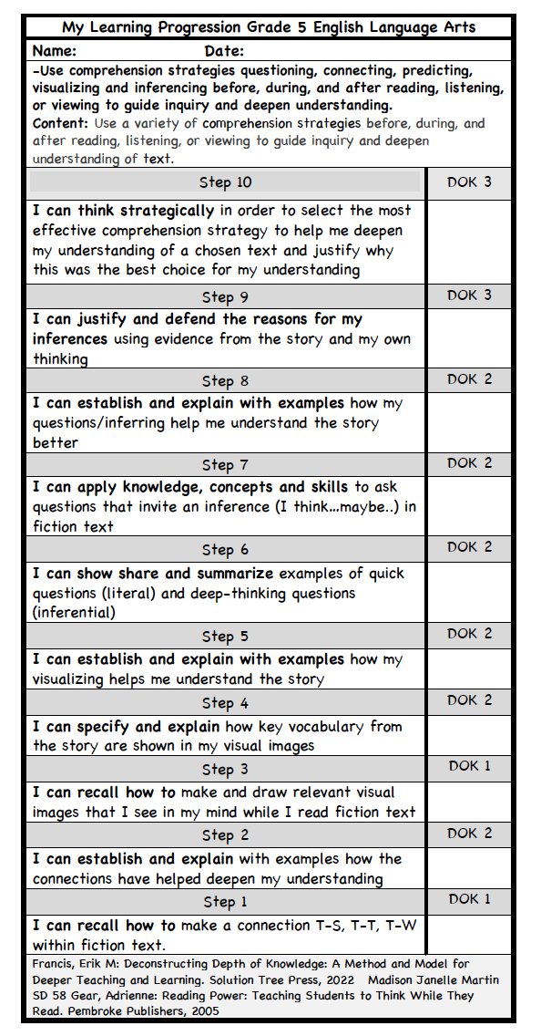 Comprehensive ELA curr comp. need unpacking to assess ceiling of the standard's intended complexity. 
<a href="/Maverikedu12/">Erik M. Francis</a> work is crucial to that end. Join me at <a href="/BCPITA/">MyPITA</a> for free shares+Erik's model! <a href="/SolutionTree/">Solution Tree</a> <a href="/BCPITA/">MyPITA</a> <a href="/sd83schools/">School District 83</a> @SD22Vernon <a href="/bcedchat/">BCEdChat</a> <a href="/BCTELA/">BC TELA</a>