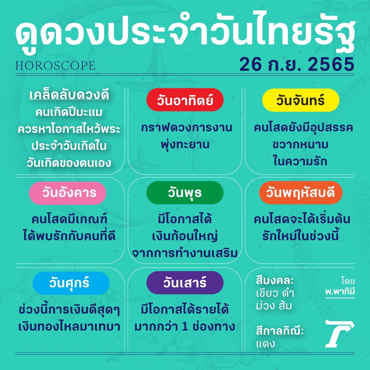 ดวงวันนี้มาแล้วจ้า
ดูดวงไทยรัฐโดยหมอดูชื่อดังรวมไว้ที่นี่>>
thairath.co.th/horoscope
#horoscope #ดวงรายวัน #ดวงไทยรัฐ #ไทยรัฐออนไลน์ #Thairath