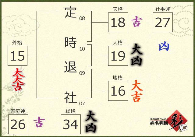 @San_Nadarai 結果変わってる🤔 