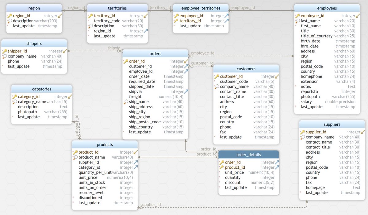 siahaanvivian's tweet image. ZERO TO MASTERY: THE COMPLETE GUIDE TO LEARNING POSTGRESQL WITH PYTHON GUI
amazon.co.uk/dp/B0BGF5JTZC
#postgresqlprojects #PostgreSQL #pythonprogramming
#PythonGUI #viviansiahaan #rismonhasiholansianipar #baligepublishing