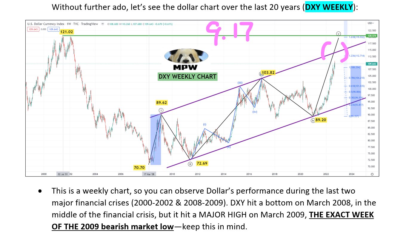 master-wu-on-twitter-parabolic-king-dollar-1-dxy-almost-touch-the