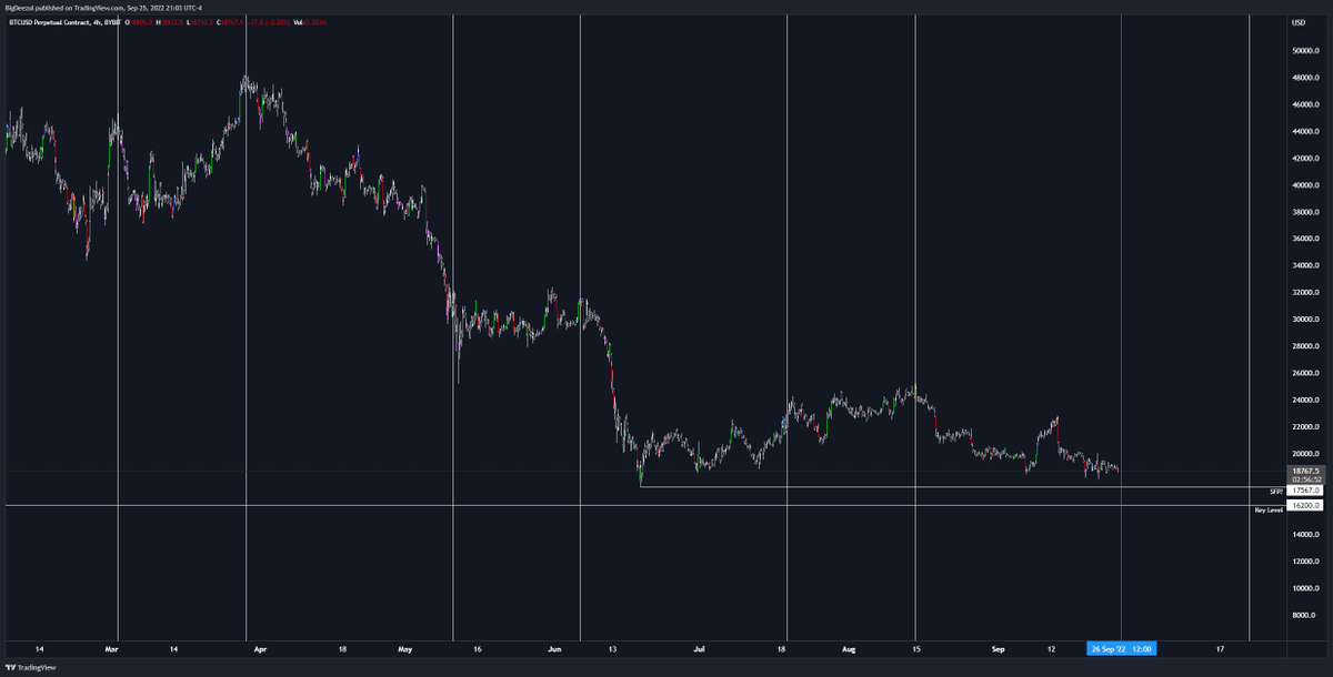 DefiDegenApe's tweet photo. $BTC
Random lines of course.
⏳ https://t.co/XGTQnAMm2q