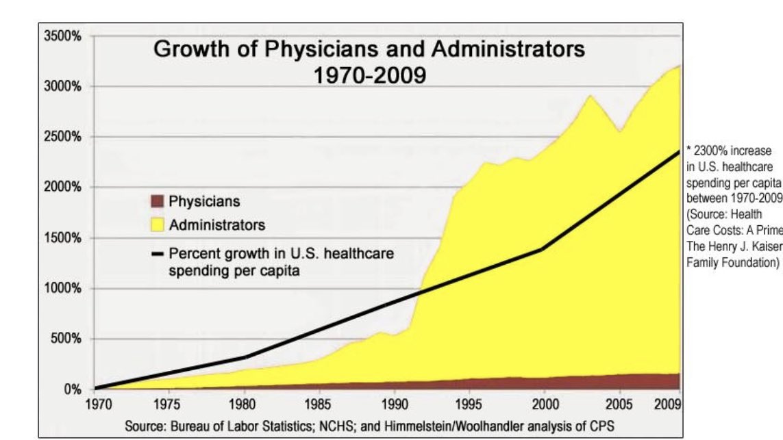 Dr. Ruben Kalra MD, MBA tweet media