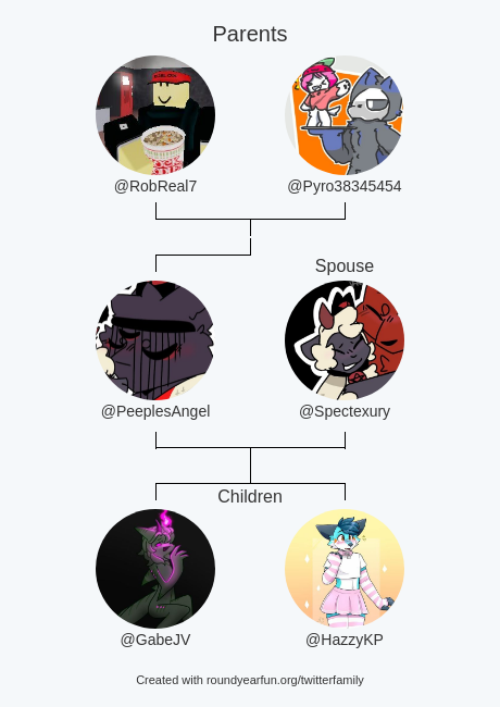 PeeplesAngel's tweet photo. My Twitter Family:
Parents: @RobReal7 @Pyro38345454
Spouse: @Spectexury
Children: @GabeJV @HazzyKP

via https://t.co/7IBFESSc2a

⠀ https://t.co/9imJDX4e6w