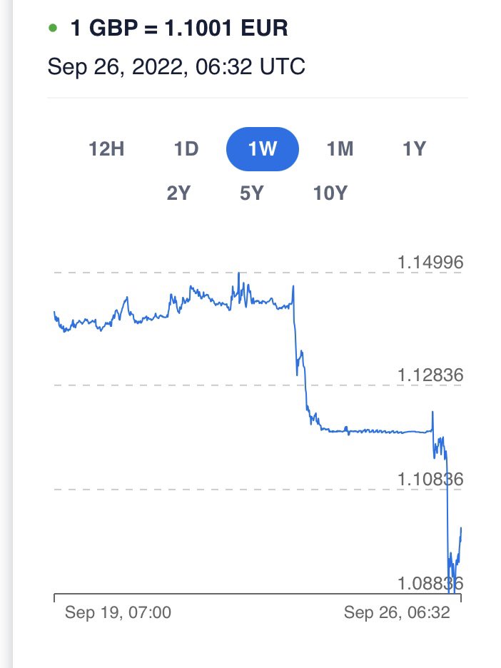 32 euros to gbp kann man 0 1 bitcoin kaufen