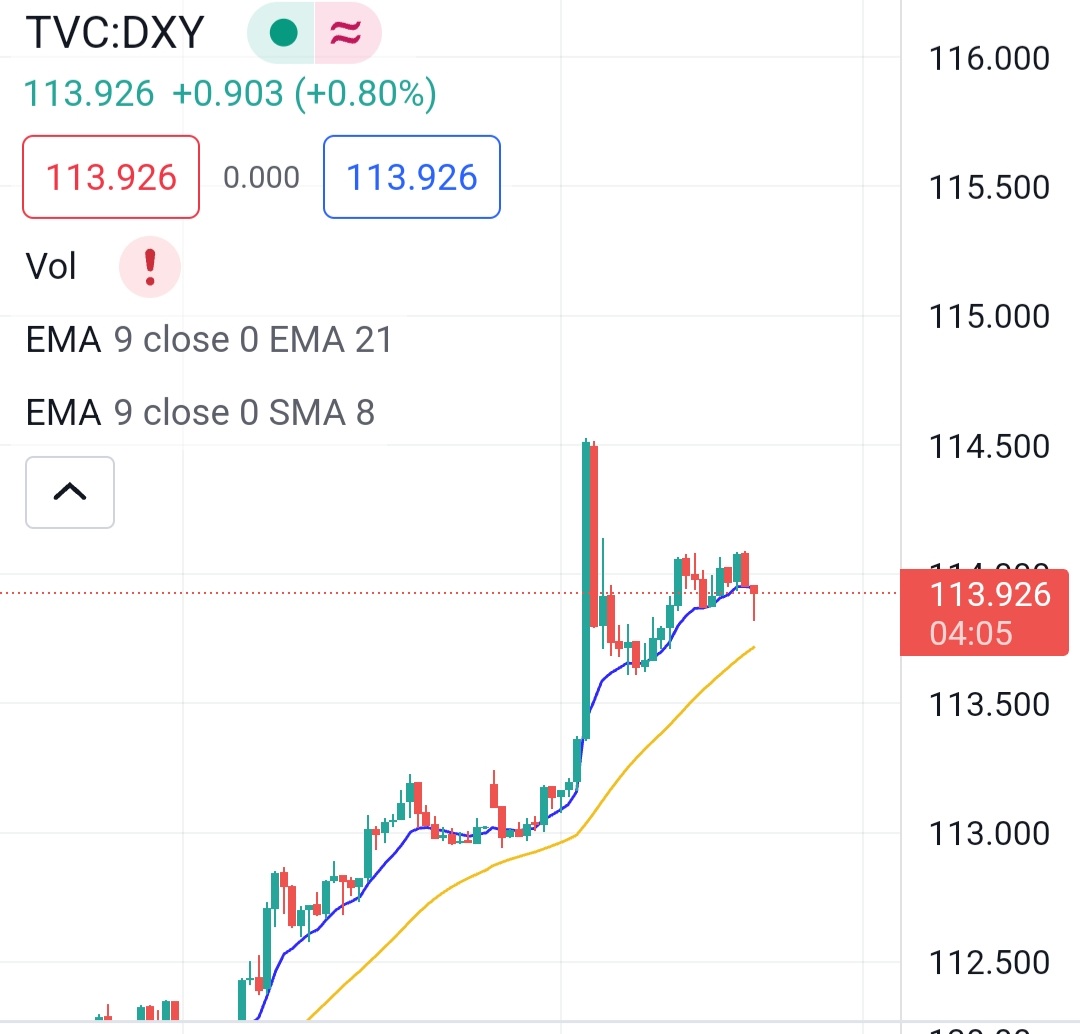 Red market on the horizon.....