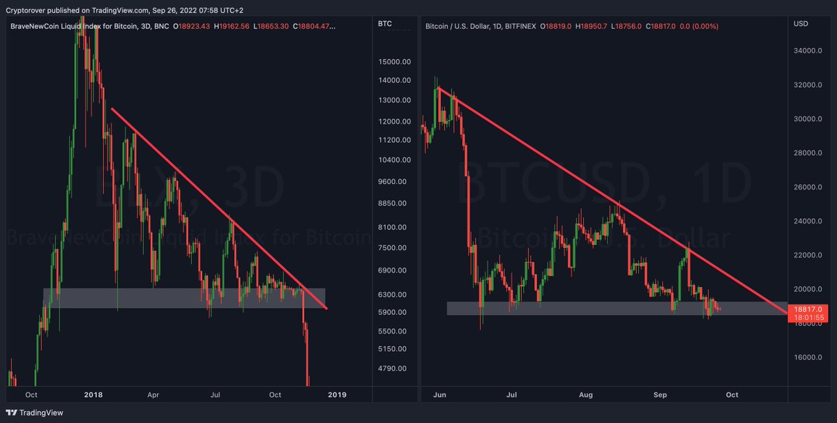 cryptorover's tweet image. #Bitcoin History Repeating? 😱😱