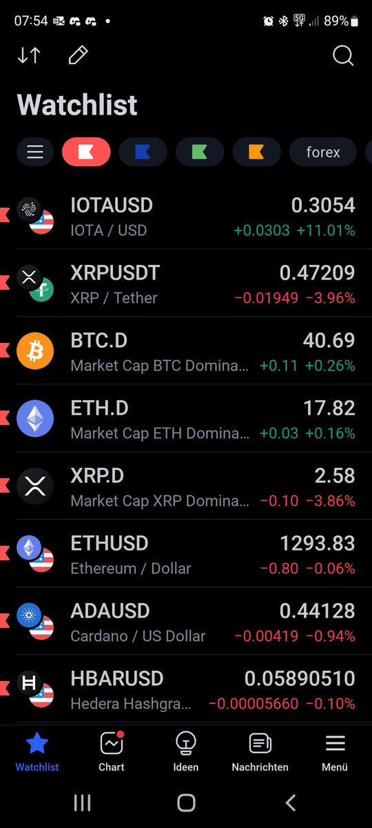 fabinacci_'s tweet photo. $IOTA making some nice moves ahead of the #Shimmer launch. 👀
As soon as people start to realize how unique and superior $IOTA is compared to traditional #Blockchain, the fomo will come. 💯
#roadtotop10 🚀
#iota $SMR https://t.co/GxgUqOblsq