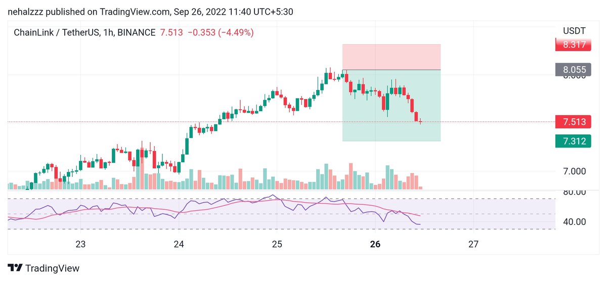 nehalzzzz1's tweet photo. This is the clearest signal anyone would want..
I have 50 RTs on this tweet for sharing my next trade setup..
I have a paid group still i post free calls for those who cant afford I only want engagement..
No engagement no trades..
Do maximum RTs for the motivation for free calls https://t.co/KmXZh4kNbC