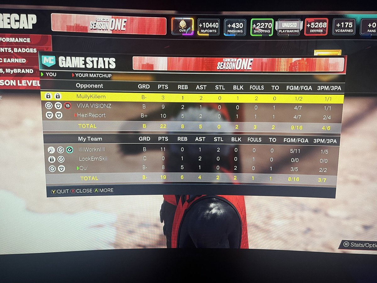 zinyionn's tweet photo. @Siah2Slimey this u?? in park against 80 ovr’s. 1/6 from 3 is crazy 😂 https://t.co/zcHF6kUHRq