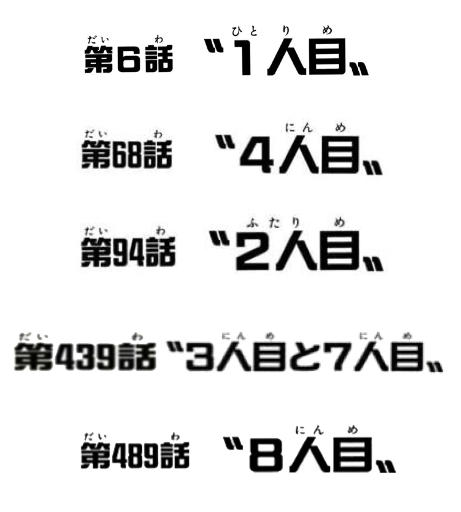 Log ワンピース感想 ワノ国編でジンベエが合流して正式に 麦わらの一味 になったワケだけど いまだに 9人目 のサブタイなし チョッパーとロビンの 5人目 6人目 もないままだし 尾田先生この 人目 縛りのサブタイやめたのかな 今週の