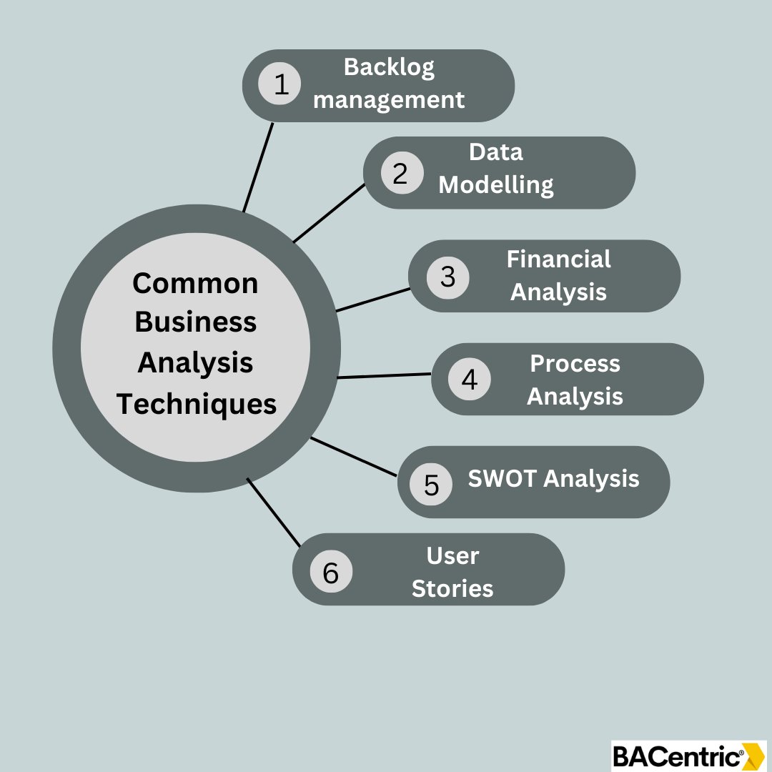 Common Business Analysis Techniques

#businessanalysis #BusinessAnalyst #SWOT #technique #process #finance #analysis #data #modelling #training #online