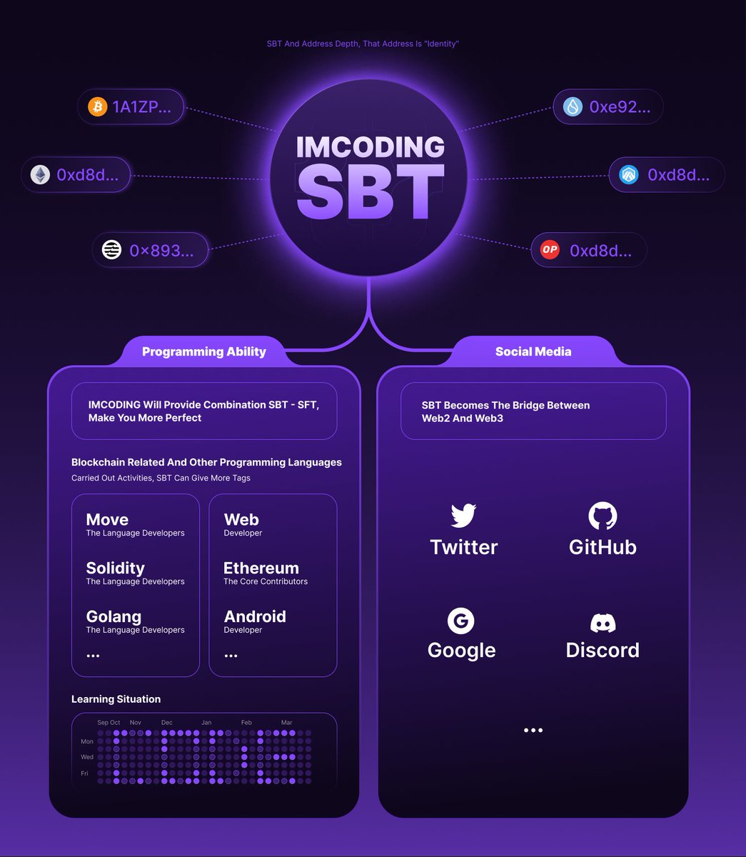 imcodingonline's tweet photo. Take a look at our upcoming new releases.

#SBT #Soulboundtoken https://t.co/Skxu7XOcLV