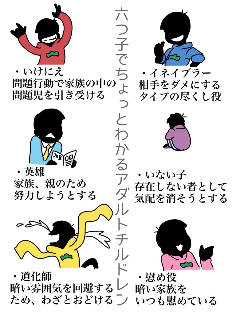 六つ子でちょっとわかるアダルトチルドレン 