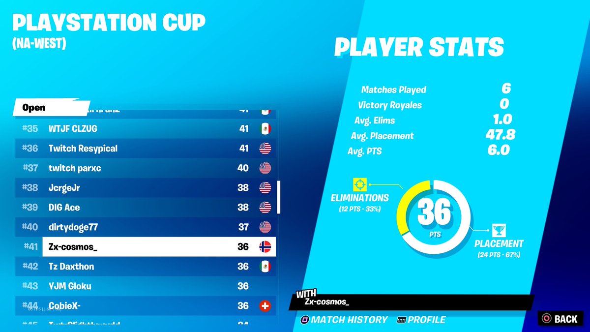 Cosmos XP tweet media