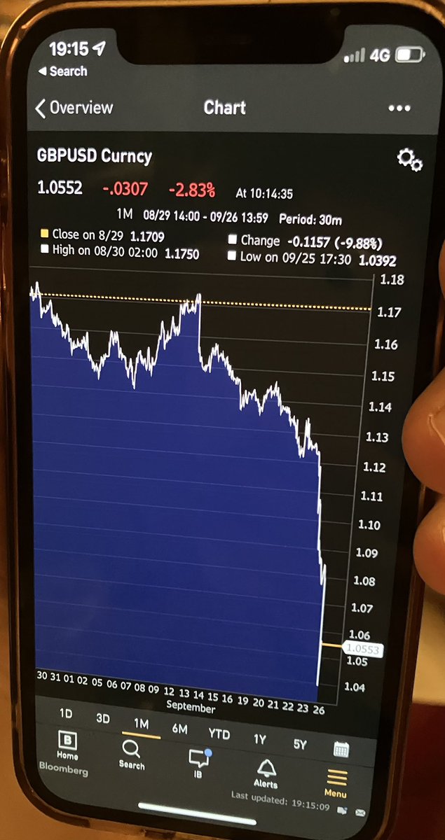 THB like move in GBP…this is a developed world currency… the magnitude of what is happening right now in the world should not be lost on us …