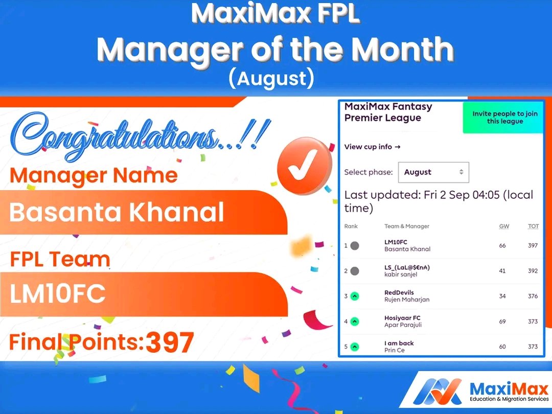 AndMaximax's tweet photo. Basant Khanal is our Manager of the month for August! We send our many congratulations and please contact us for your prize.  🎉🎉

#MaxiMax #MOM #August https://t.co/xfs1JQn6Hl
