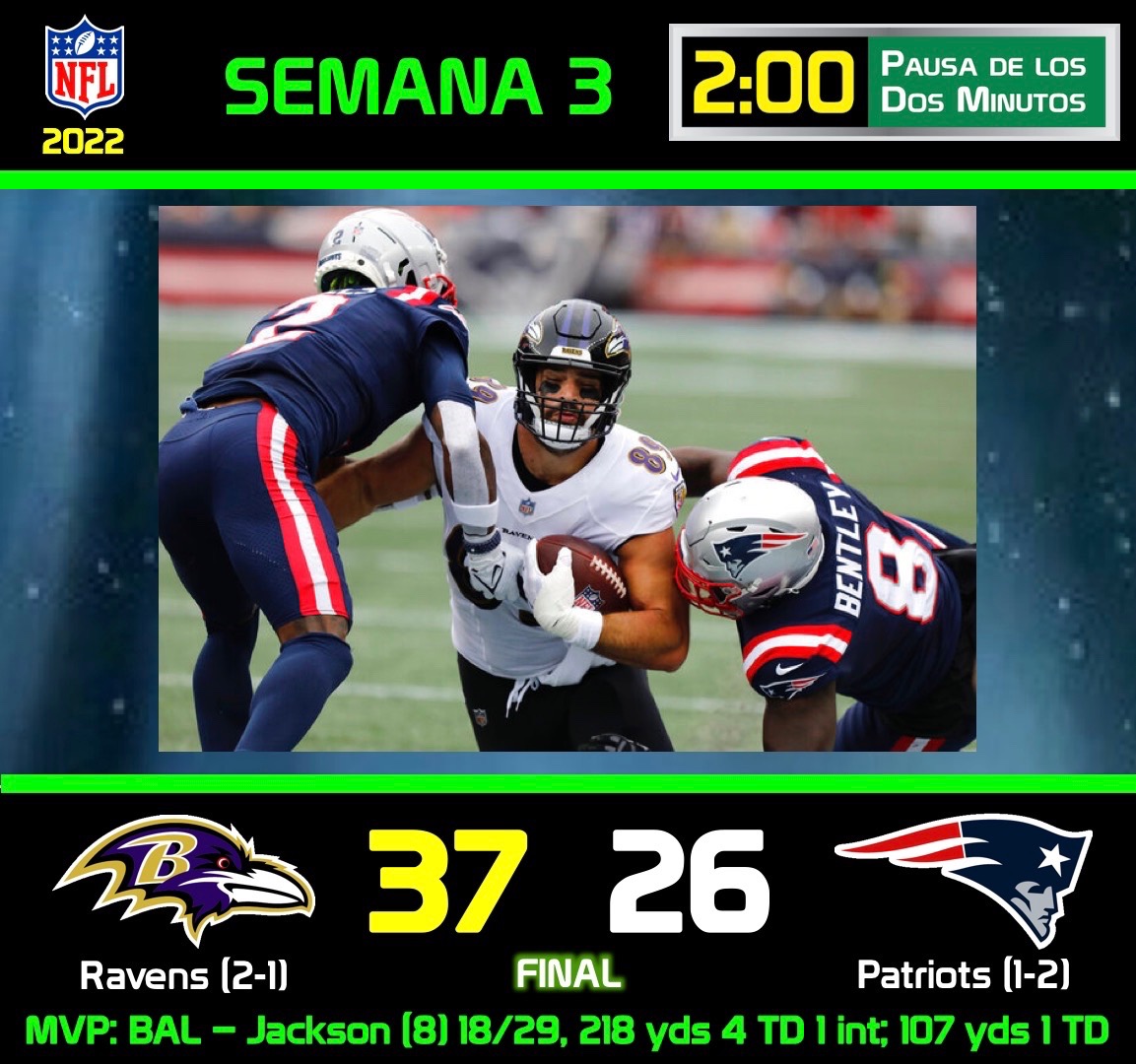pausa2minutos's tweet photo. 🚨VALIOSO TRIUNFO🚨
#RavensFlock 37-26 #ForeverNE #BALvsNE
@RavensChile @RavensCriollo @ArgRavens @RavensMX_ @patsclubfans @NEPatriotsChih @PatsHeartMX @PatsMilitia @PatsArmyMexico @Los_Patriots @Patriotsuruguay @NFL_Mexico_Fans
#NFL #NFLTwitter #NFLMexicoFans #TodalaNFLenP2M https://t.co/kKzPwW2tH0
