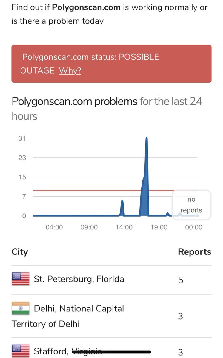 A @polygonscan outage, this all would be fixed easily if they ran on $FLUX

Within a year or so projects will be having a hard time calling itself #decentralized if they don't run on $FLUX

$BST $DATA $FLUX #AWS #CLOUD https://t.co/N74VVavG7y