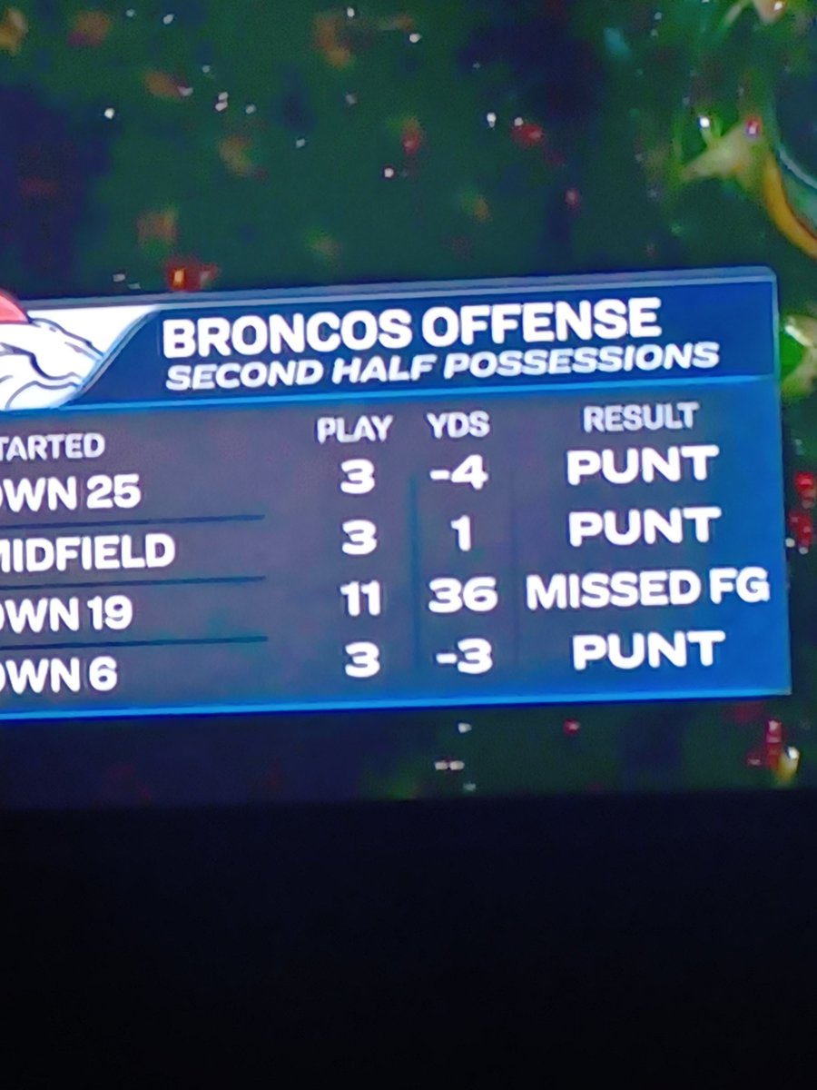 Ryan25now's tweet photo. @Broncos How it been going. https://t.co/GBPkJUeRva