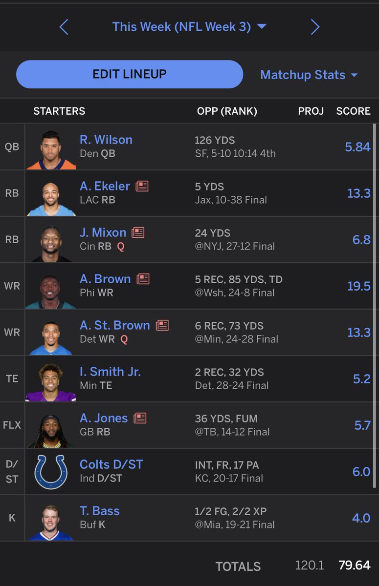 domhale13's tweet photo. @MBFantasyLife #UCCFantasySports @Econ_Sport_Prof Yeah… https://t.co/NMaT3xFa2A