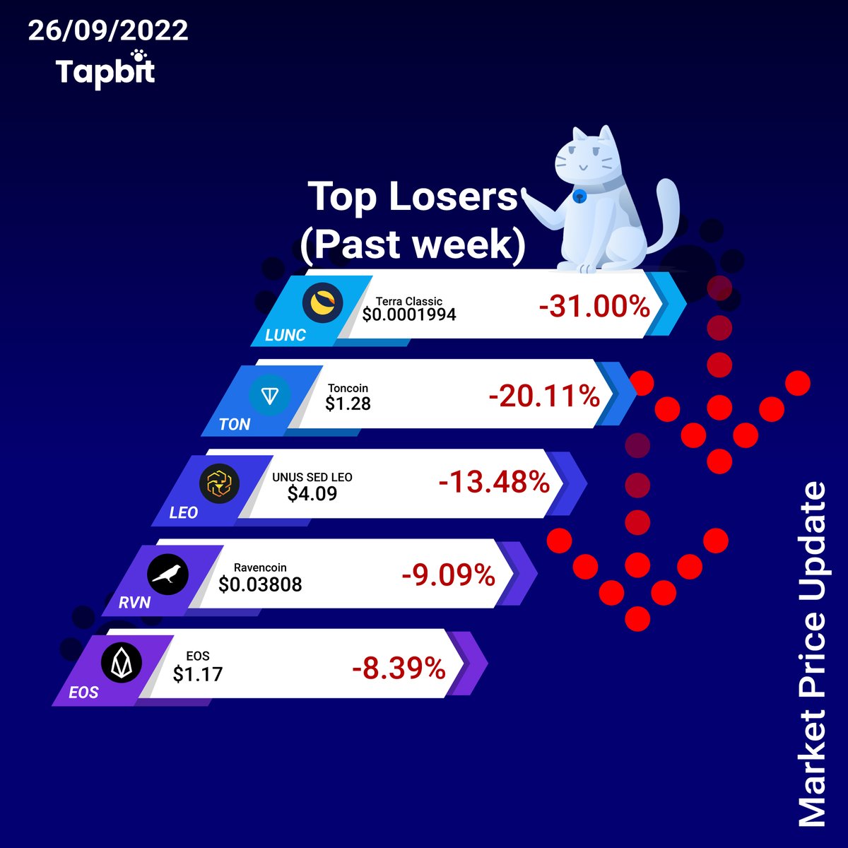 TapBit tweet media