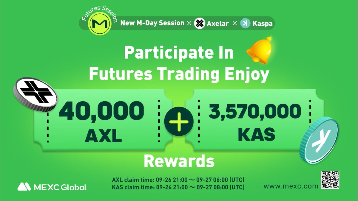 MEXC's tweet photo. #MEXCGlobal's M-Day (Futures Session) is here! Let us celebrate with @axelarcore &amp; @Kaspacurrency!

Ready for 40,000 $AXL &amp; 3,570,000 $KAS?

Here's how to get the token airdrops for free:
#Axelar ▶️ https://t.co/0NPqsNzfMm
#Kaspa ▶️ https://t.co/8VX42d87l7 https://t.co/15XhQhoiBA