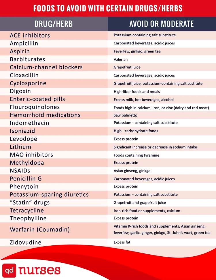 Paul_Wischmeyer's tweet photo. 💊Food-Drug interactions
#MedEd #MedTwitter #FOAMed

h/t @DrSalamRahhal &amp; @Innov_Medicine https://t.co/fF72qzxyYz