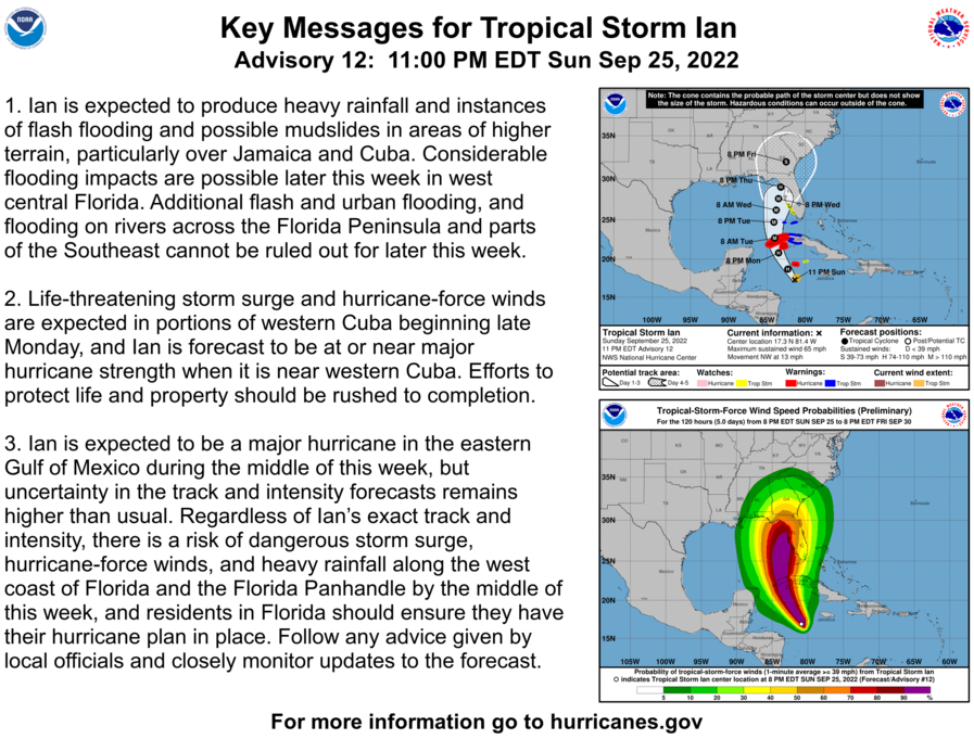 NHC_Atlantic's tweet photo. 11 pm EDT Sunday Key Messages for #Ian: Life-threatening storm surge and hurricane-force winds are expected in portions of western Cuba by late Monday. Follow the latest at: https://t.co/tW4KeGdBFb https://t.co/iTZa5IcOW0