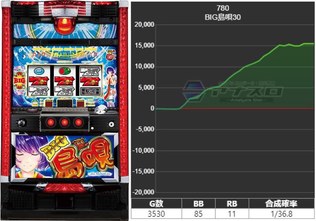 BIG島唄、15,000枚出てしまう。。