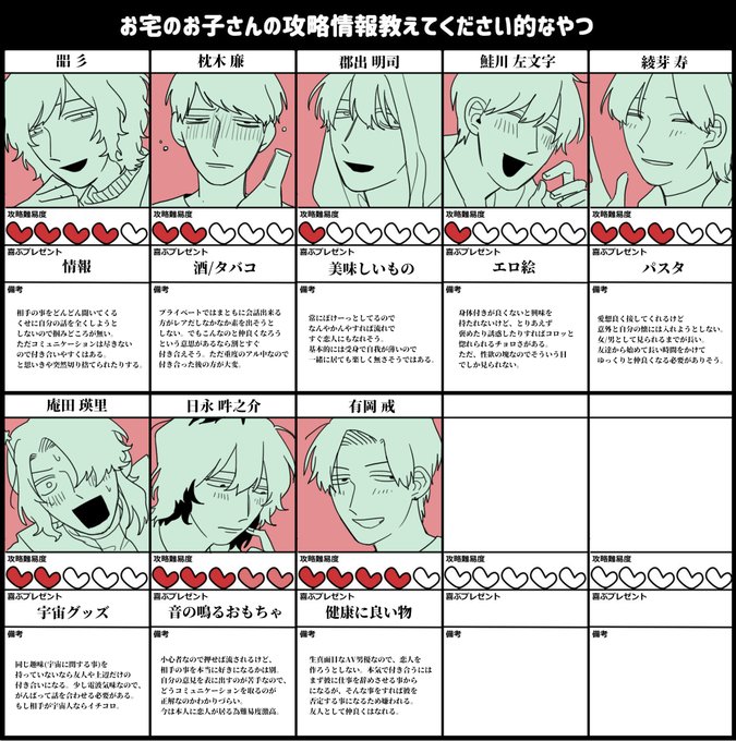攻略情報やりました 