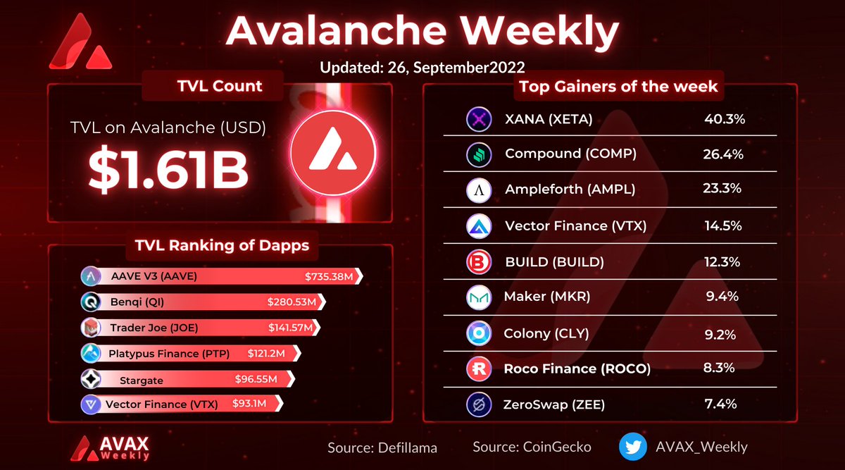 AVAX Weekly 🔺 tweet media