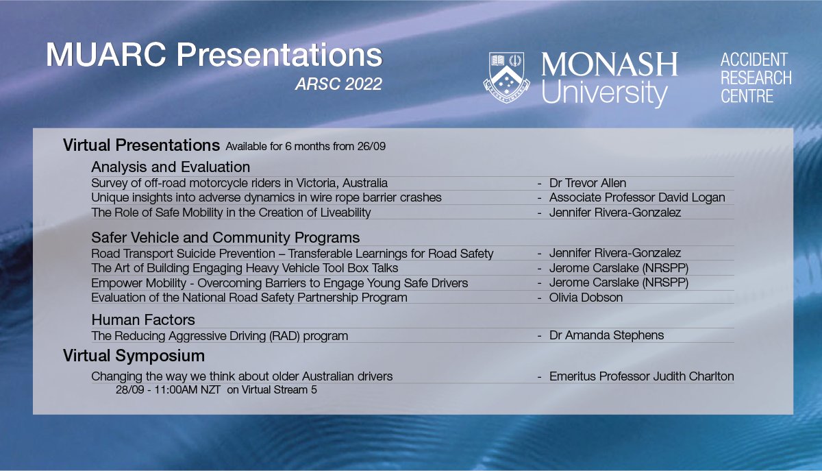 MUARCresearch's tweet photo. We have put together a list of MUARC researchers who will be presenting at ARSC2022. Be sure to check them out!
#muarc #arsc2022 #roadsafety #conference https://t.co/wMcOS1AFDt