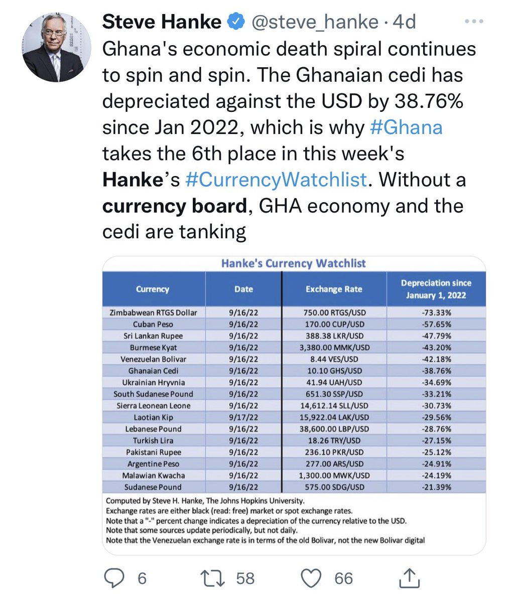 Samson Mow On Twitter GBP Just Bumped The Sudanese Pound Off The samson-mow-on-twitter-gbp-just-bumped-the-sudanese-pound-off-the